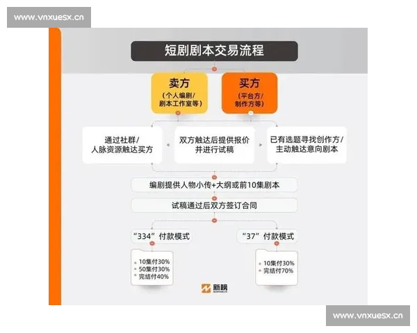 从构思到完成：探索剧本创作的全过程与技巧揭秘